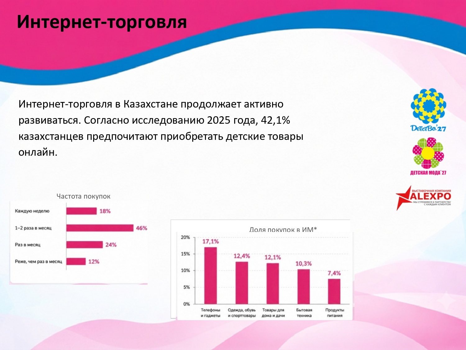 Презентация Детство 2027 и Детская мода 2027.pdf_20260902_170125_0000_page-0029